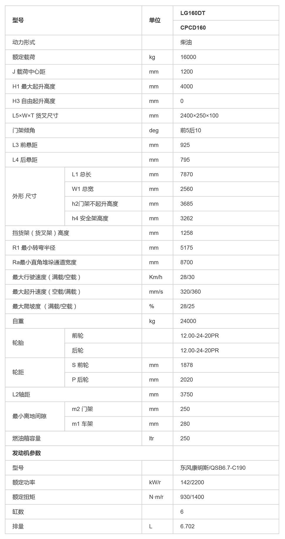 LG160DT（B款）_內(nèi)燃叉車(chē)_內(nèi)燃叉車(chē)_產(chǎn)品體驗(yàn)_龍工（上海）叉車(chē)有限公司-1.jpg