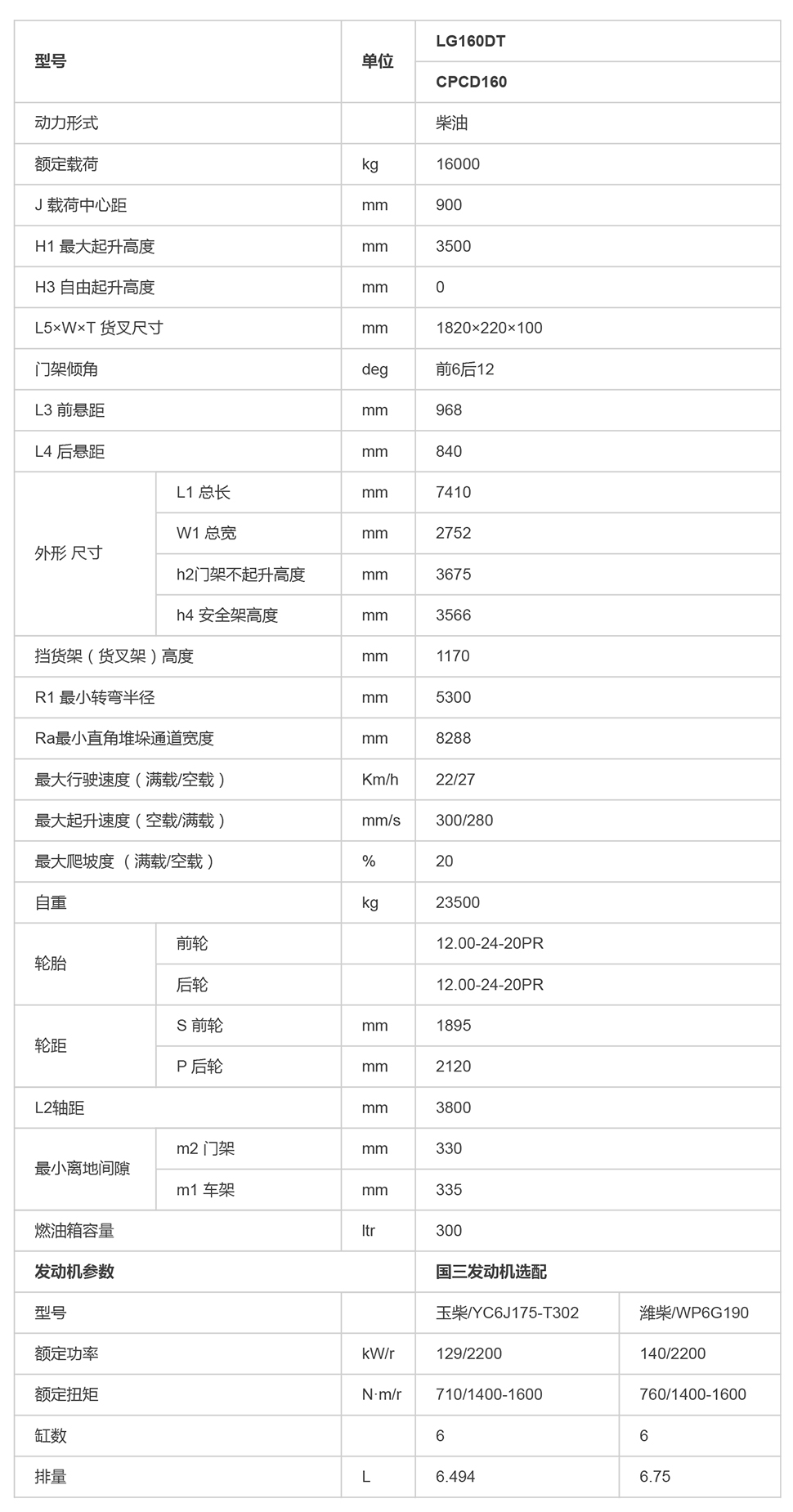 LG160DT（A款）_內燃叉車_內燃叉車_產品體驗_龍工（上海）叉車有限公司-1.jpg