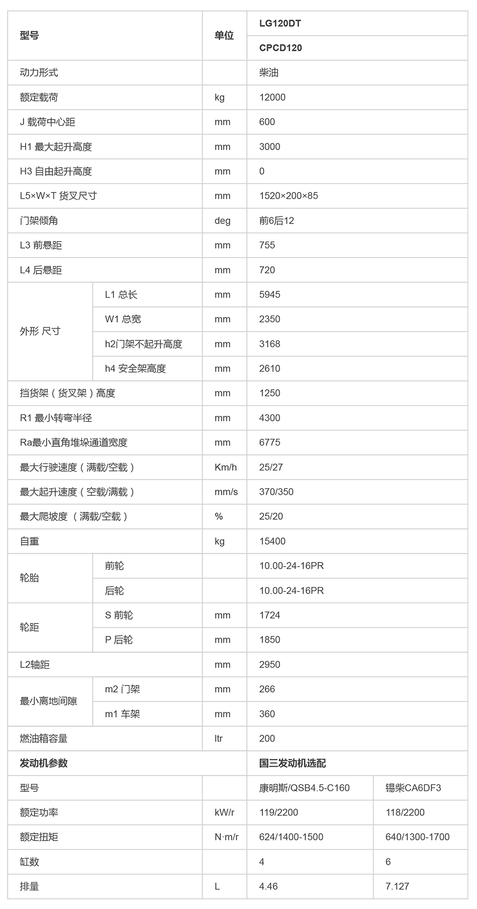 LG120DT_內(nèi)燃叉車_內(nèi)燃叉車_產(chǎn)品體驗_龍工（上海）叉車有限公司-1.jpg